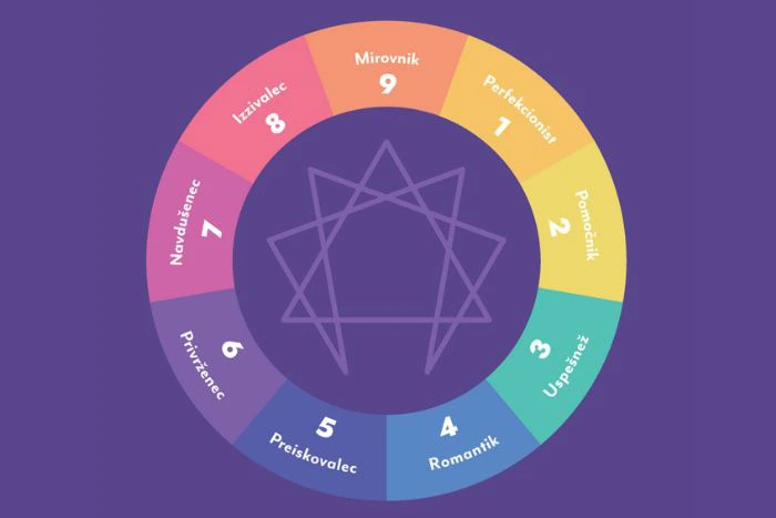 Spoznajte eneagram in odkrijte svoj tip osebnosti