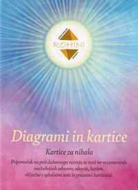 Diagrami in kartice