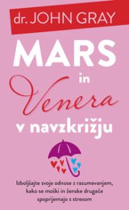 Mars in Venera v navzkrižju
